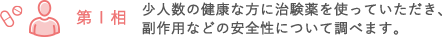 少人数の健康な方に治験薬を使っていただき、副作用などの安全性について調べます。